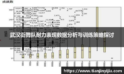 武汉街舞队耐力表现数据分析与训练策略探讨