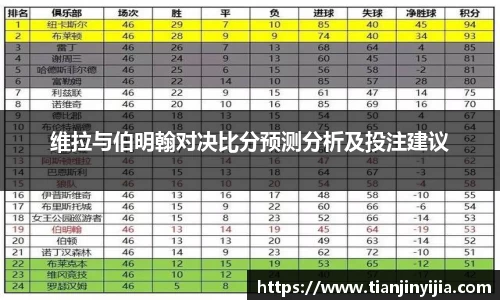 维拉与伯明翰对决比分预测分析及投注建议
